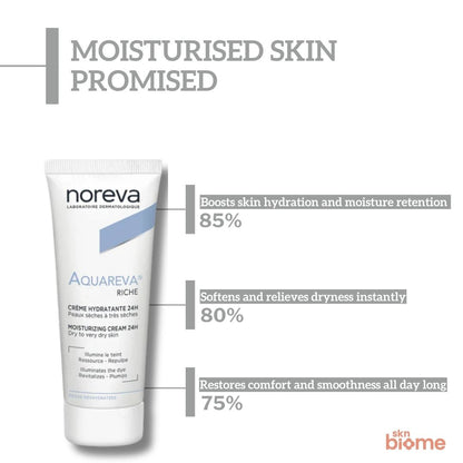 Noreva Aquareva Riche Moisturizing Cream 24H