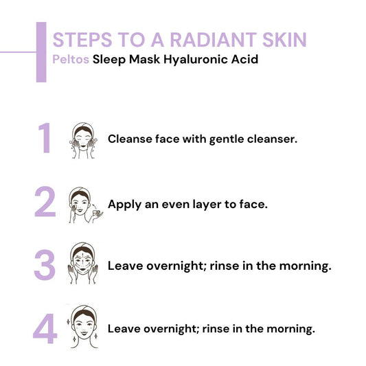 Peltos Hyaluronic Acid Sleep Mask – product view 2 | Skn Biome