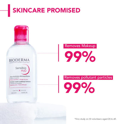 Bioderma Sensibio H2O Micellar Water – Makeup Remover for Sensitive Skin