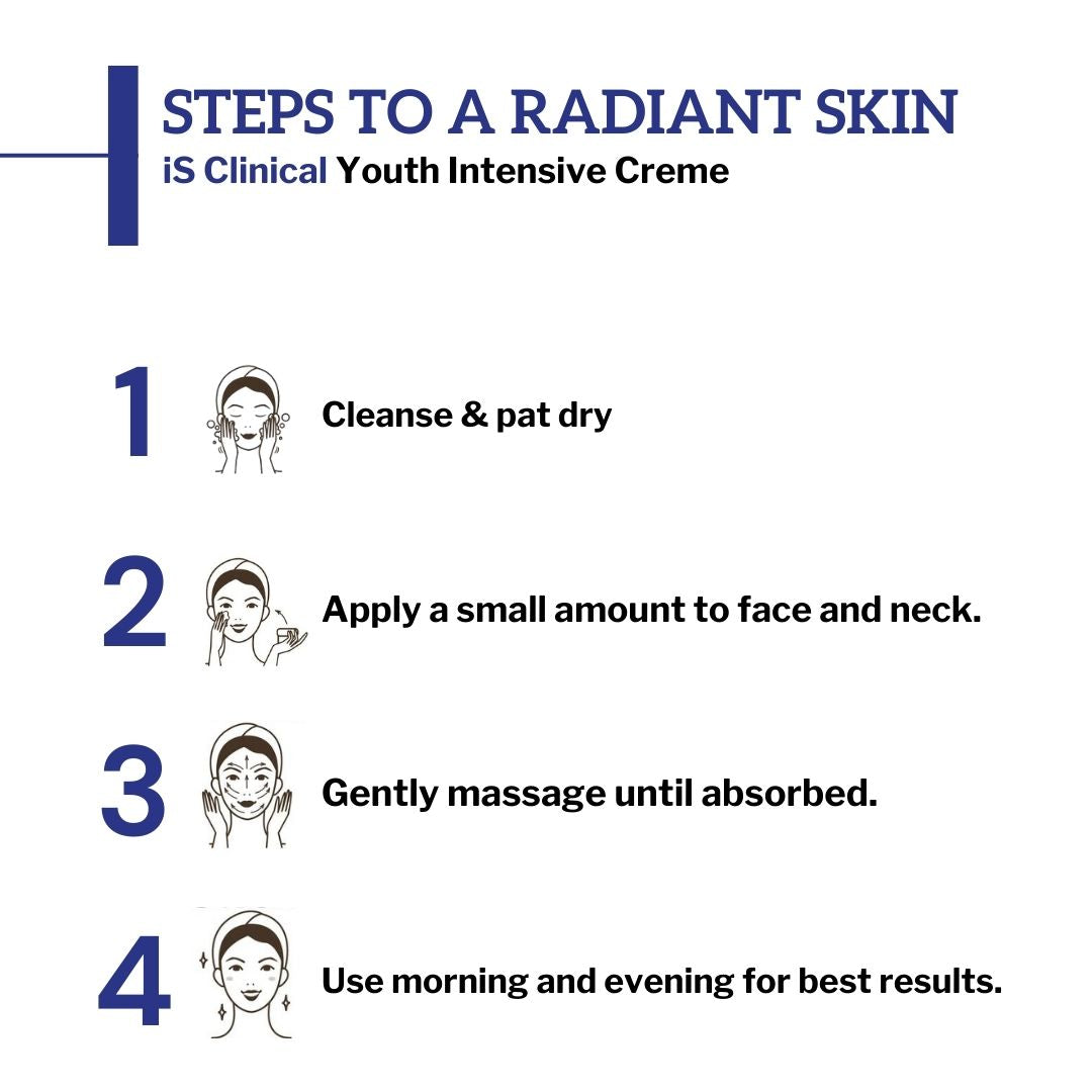 iS Clinical Youth Intensive Crème