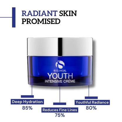 iS Clinical Youth Intensive Crème