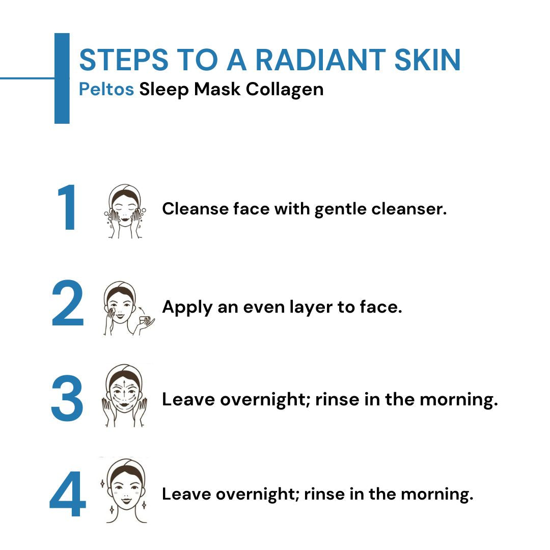Peltos Collagen Sleep Mask – Skn Biome