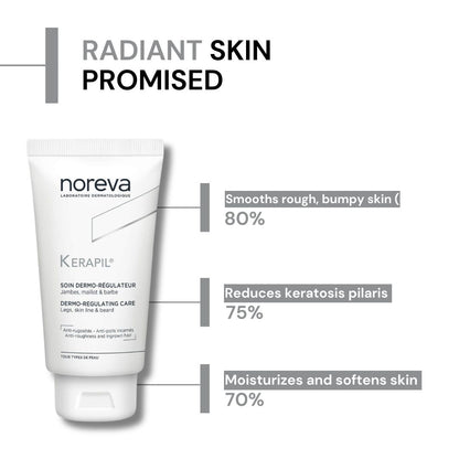 Noreva Kerapil Dermo-Regulating Care
