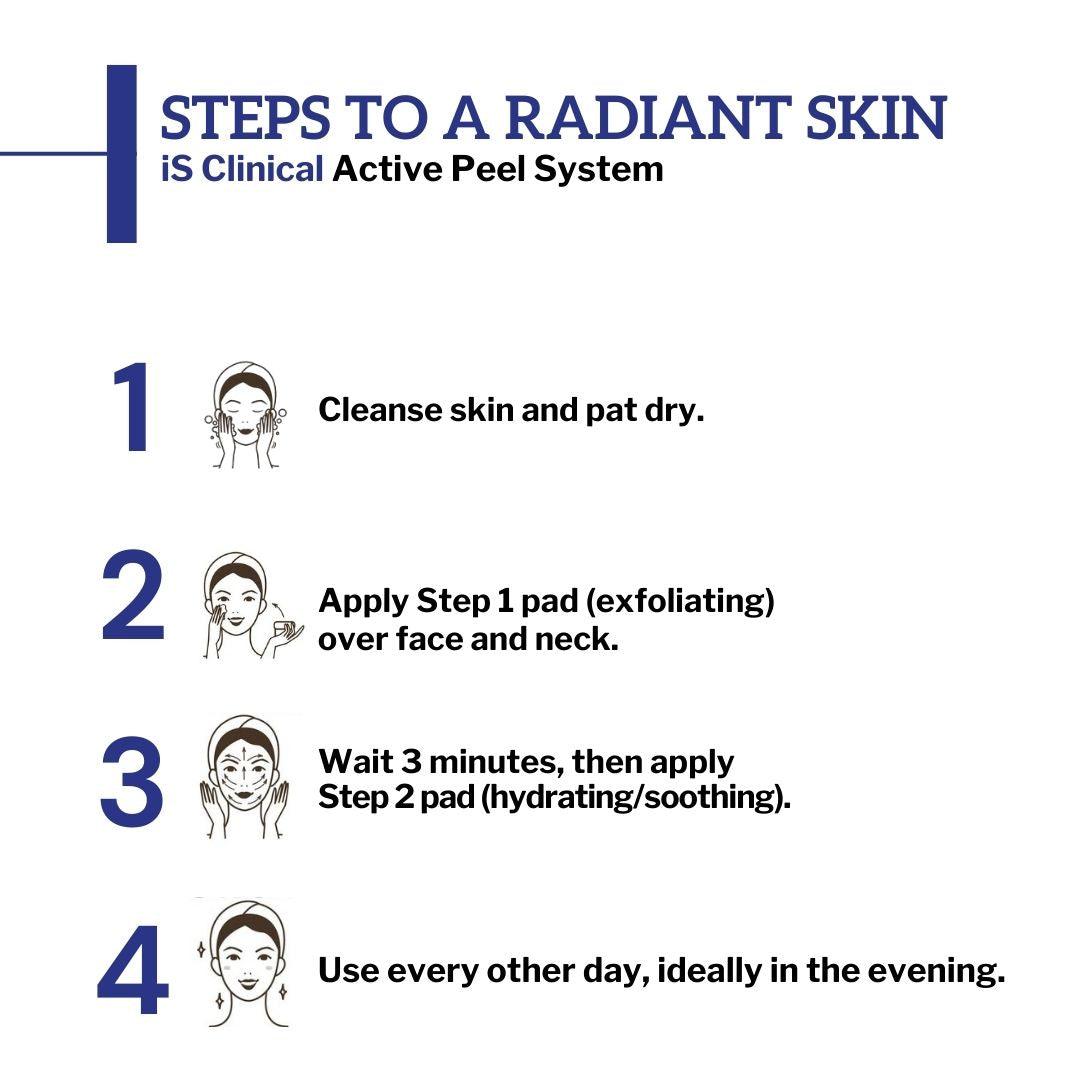 iS Clinical Active Peel System