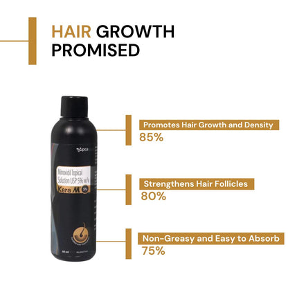 Kera M 5% Solution