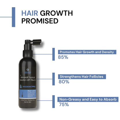 Adonis Biodens-Pro Topical Solution