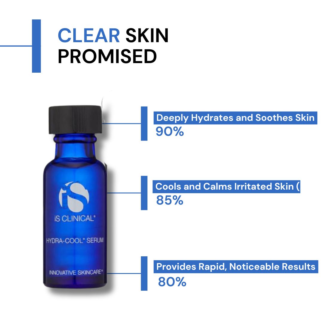 iS Clinical Hydra-Cool Serum