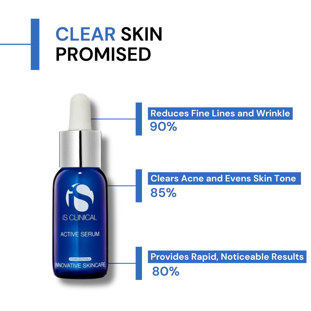 iS Clinical Active Serum