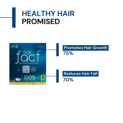 Hair Fact Fluence Advanced Cyclical Therapy (Men) M1O2