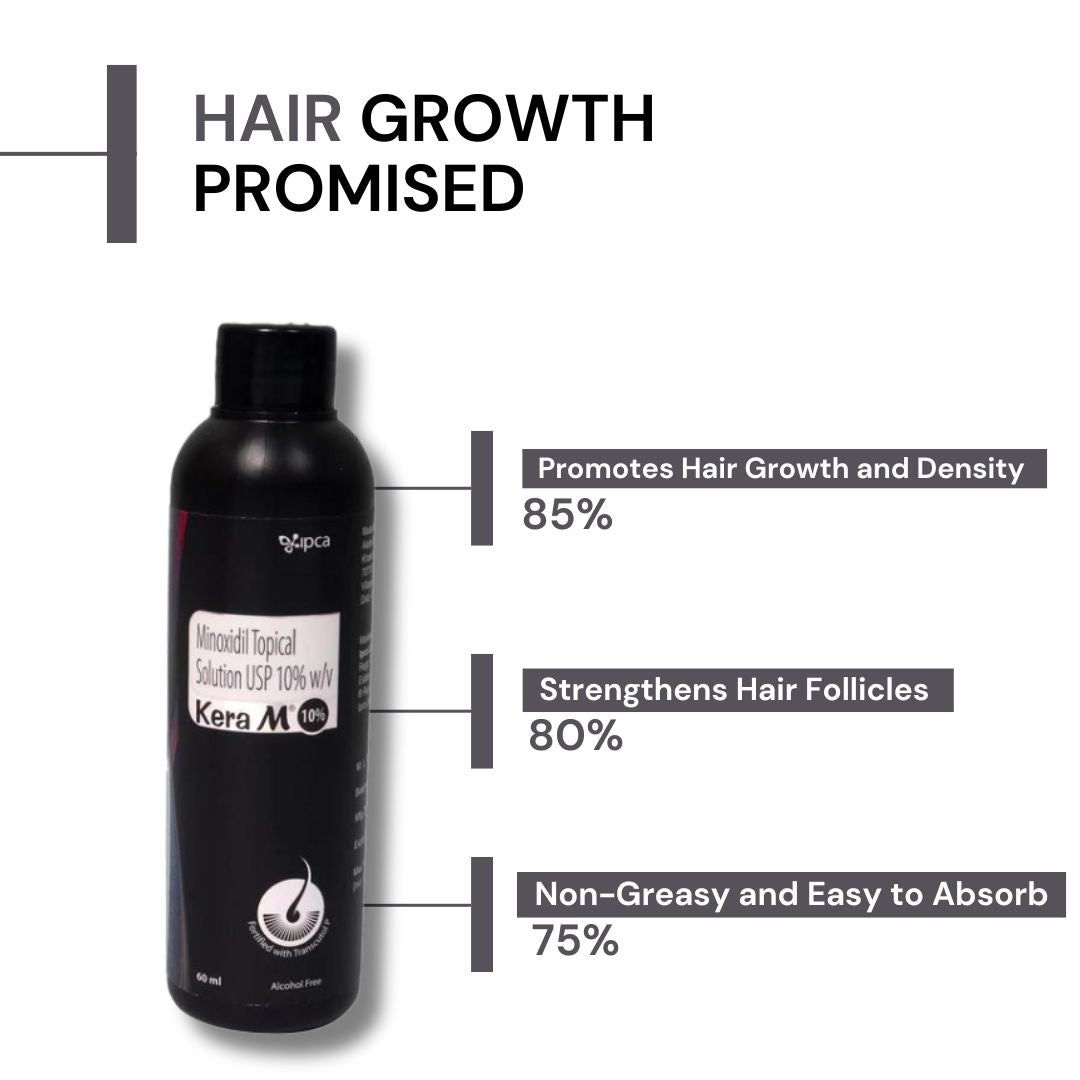 Kera-M 10% Solution Alcohol Free