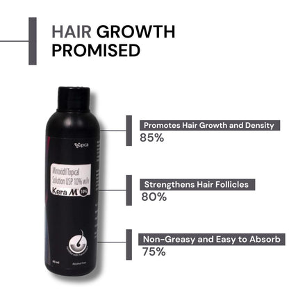 Kera-M 10% Solution Alcohol Free