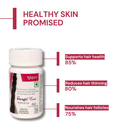 IPCA Keraglo Eva Tablet