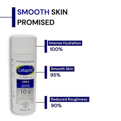 Cetaphil Pro Urea 10% Smoothing Repair Lotion