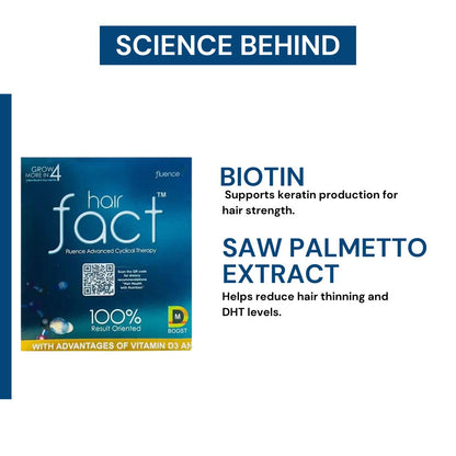 Hair Fact Fluence Advanced Cyclical Therapy (Men) M1O2