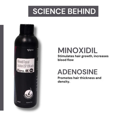 Kera-M 10% Solution Alcohol Free