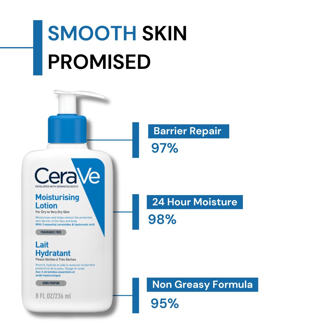 CeraVe Daily Moisturizing Lotion