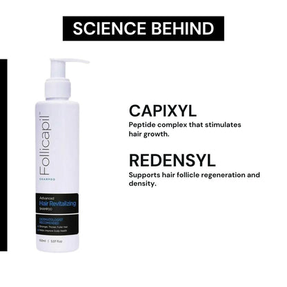 Aclaris Follicapil Shampoo