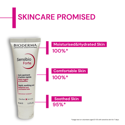 Bioderma Sensibio Forte