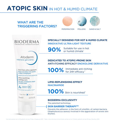 Bioderma Intensive Gel Creme