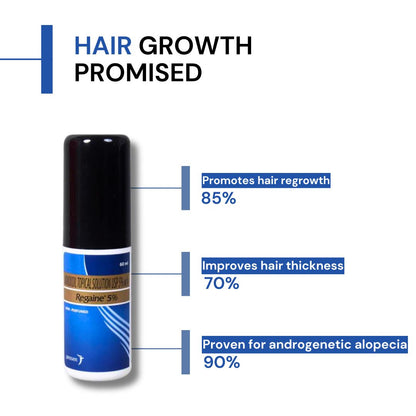 Regaine 5% Solution