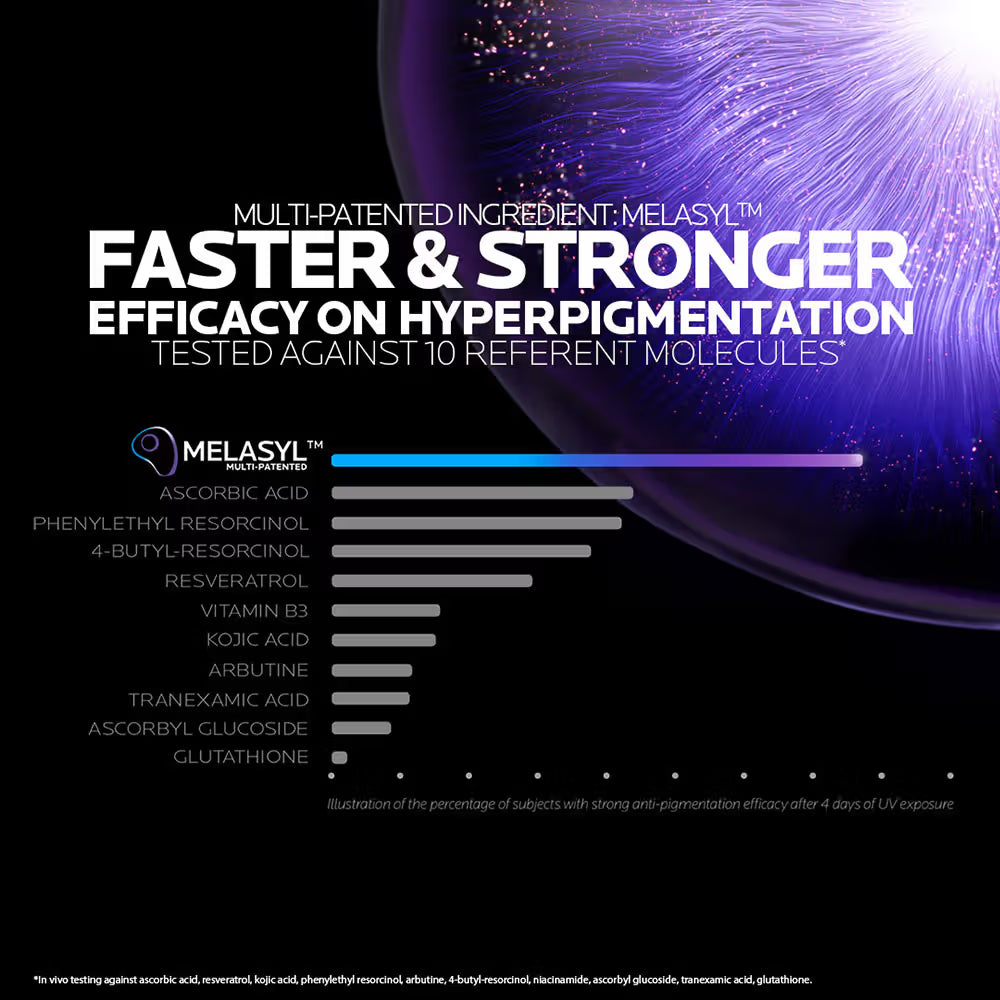 La Roche-Posay Mela B3 Serum – Anti-Dark Spots & Pigmentation Care (30ml)