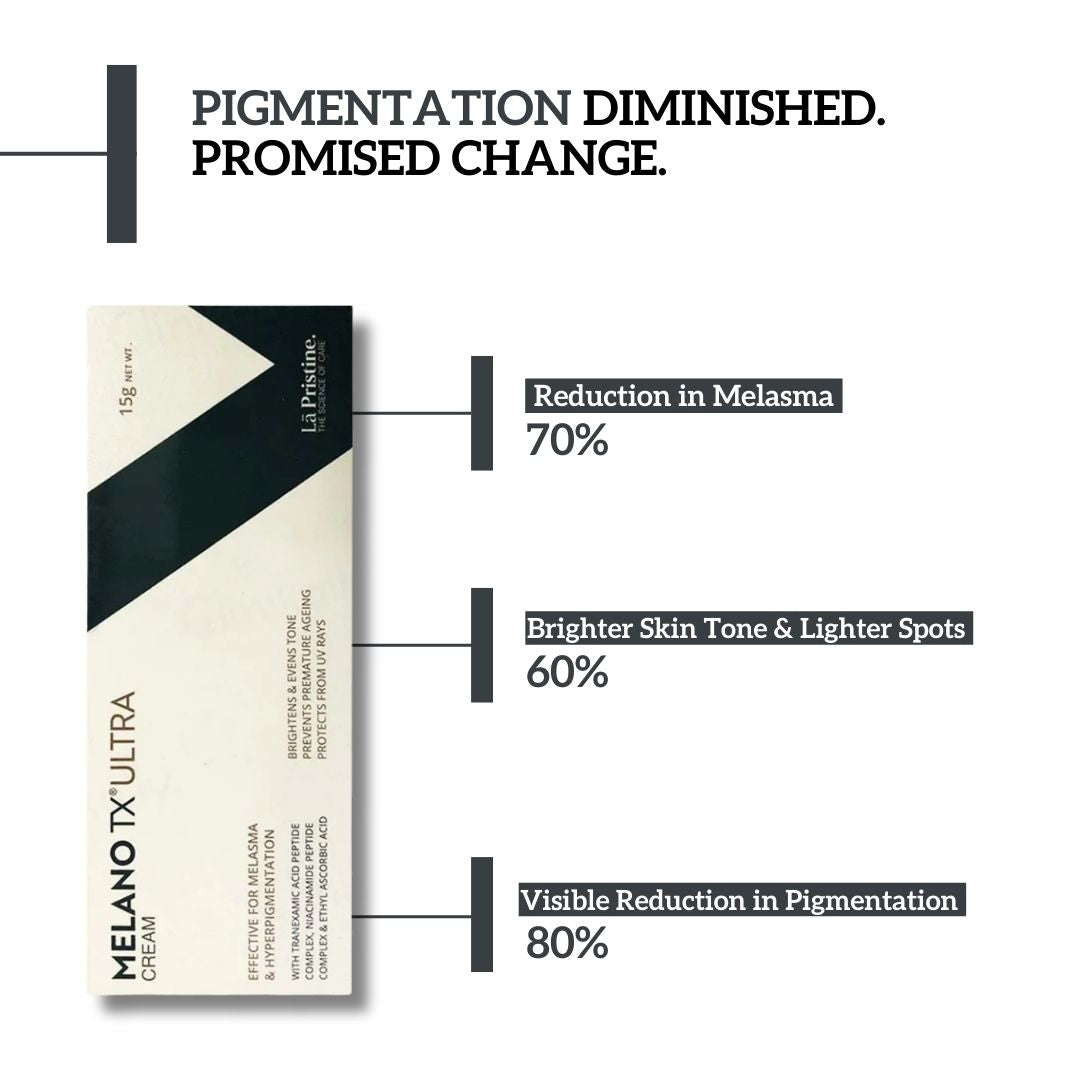 Melano TX Ultra Cream