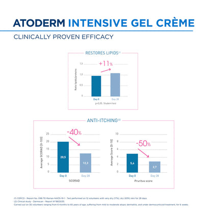 Bioderma Intensive Gel Creme