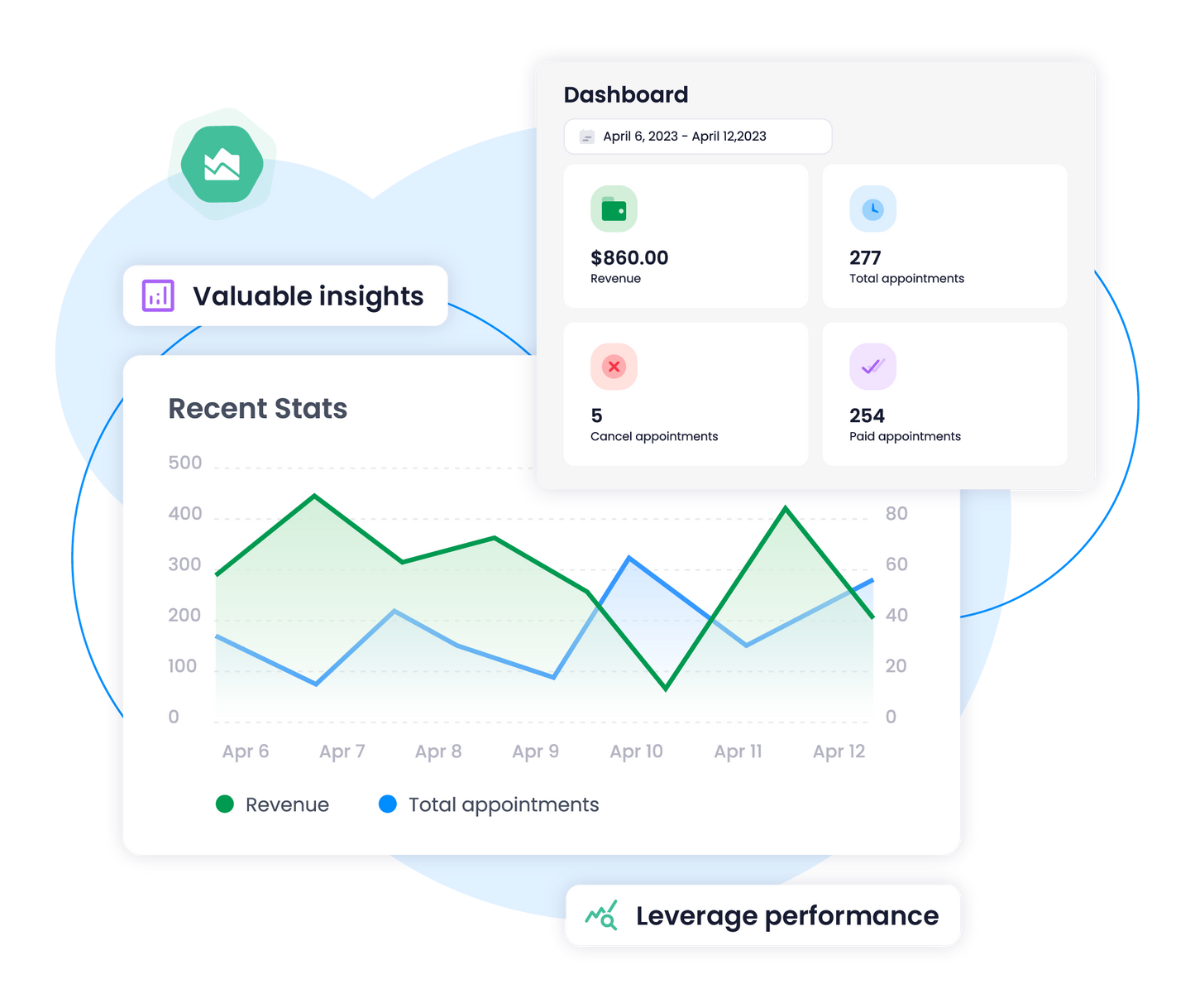 Dermatologist Consult